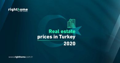 Real estate prices in Turkey 2020
